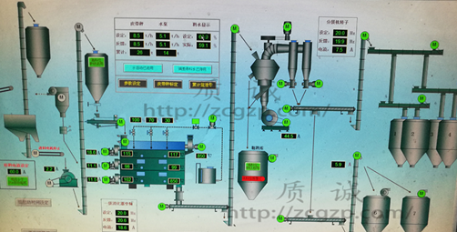 氫氧化鈣生產(chǎn)線設(shè)備